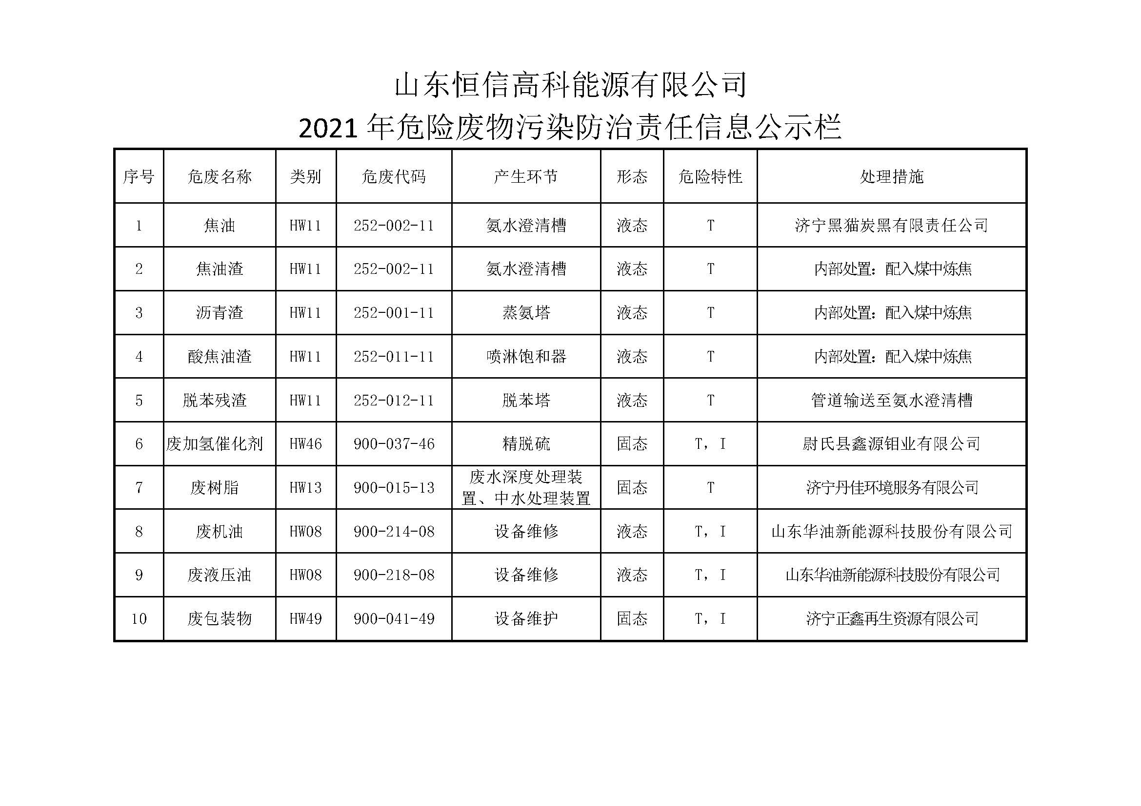 1634180259746235F4Uc.jpg 危险废料传染防治责任信息公示栏.jpg