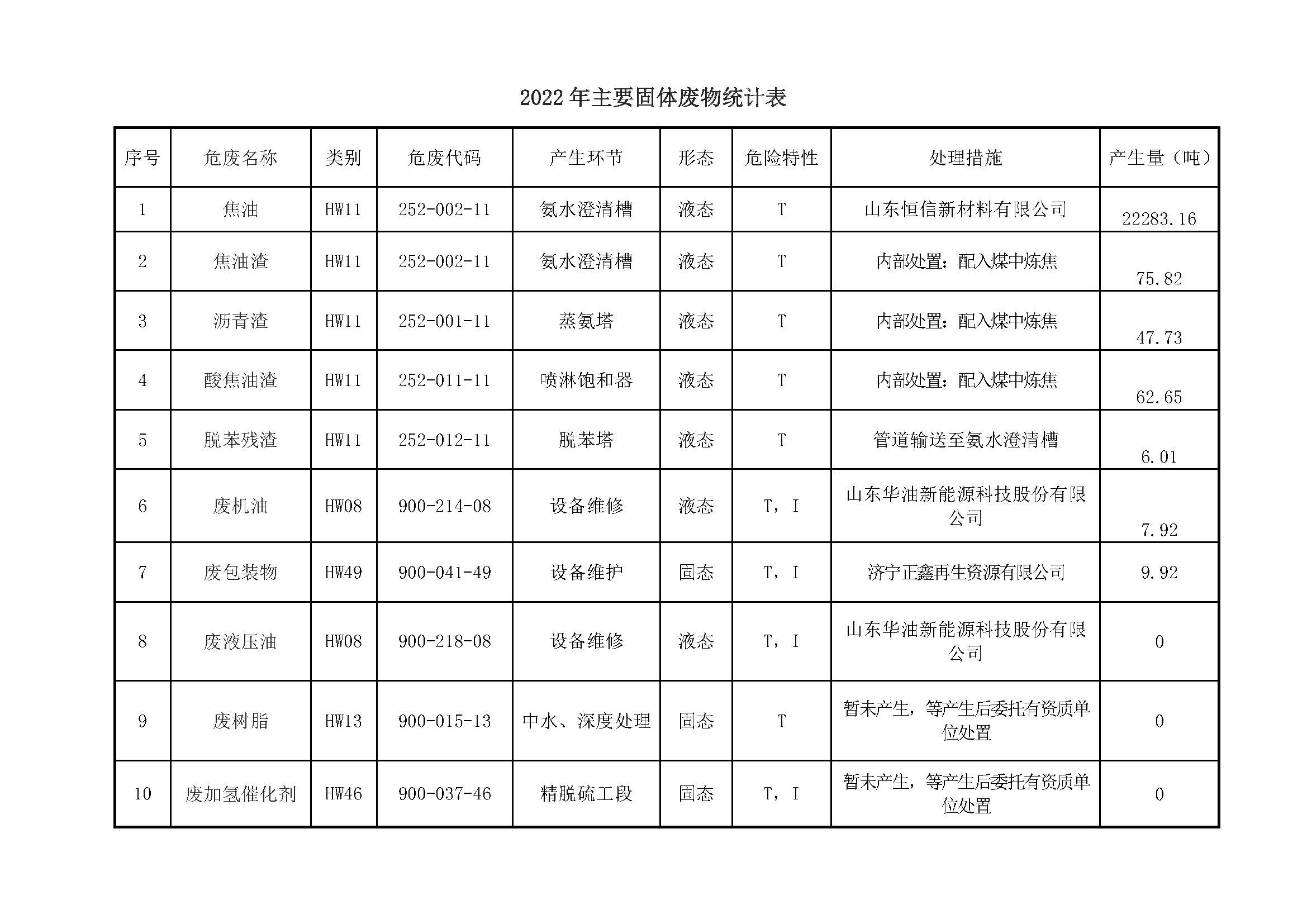 关于2022年危险废料传染防治责任信息布告_页面_2.jpg