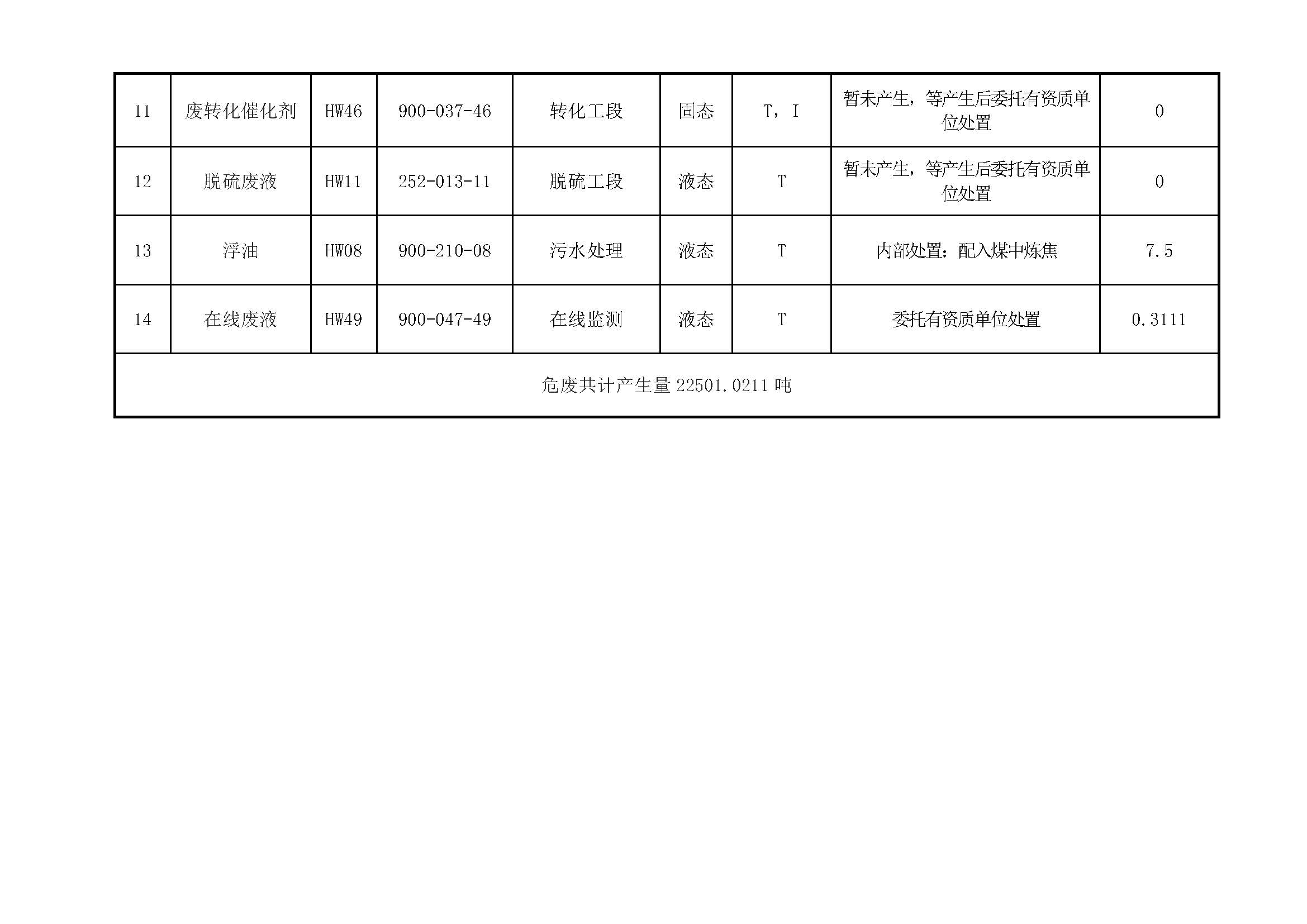 关于2022年危险废料传染防治责任信息布告_页面_3.jpg